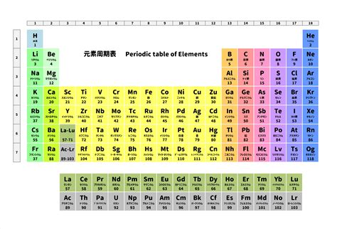 木 元素記号|元素（原子との関係・元素記号一覧など） 